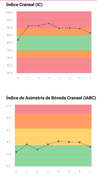 Marie Fisioterapia Post Disfunciones Craneales-Indice Craneal 1